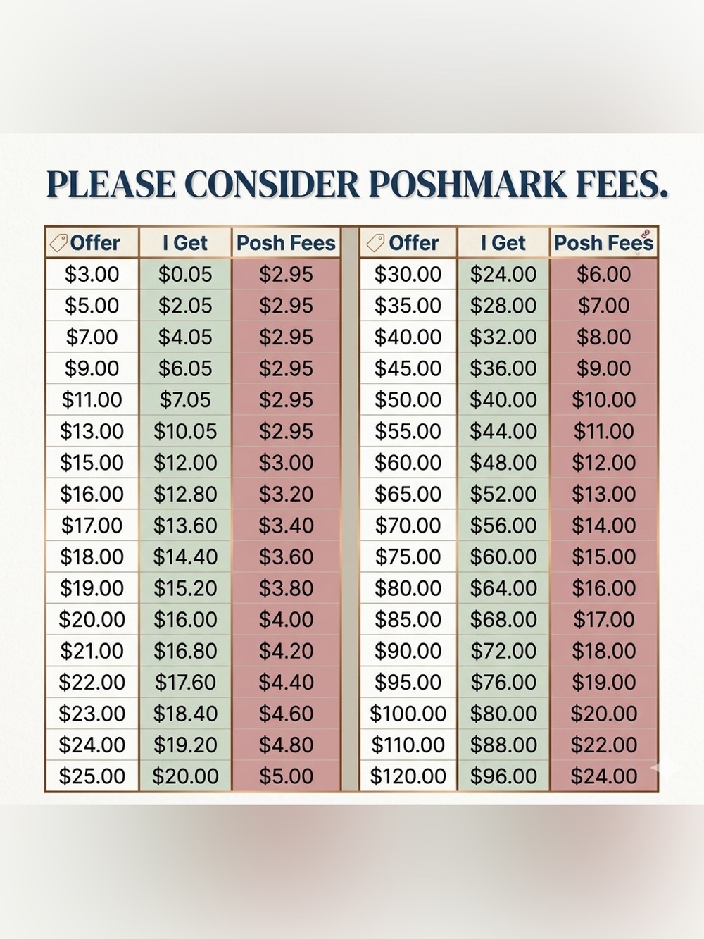 ✨ Friendly Reminder About Poshmark Fees & Offers! ✨